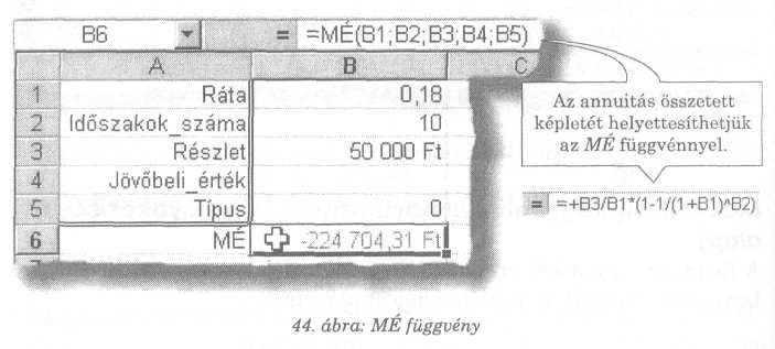 PÉNZÜGYI FÜGGVÉNYEK MÉ(ráta;idıszakok_száma;részlet;jövıbeli_érték;típus) A függvény évjáradékot számol.