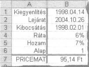 PÉNZÜGYI FÜGGVÉNYEK Az 55. ábrán arra kapjuk meg a választ, hogy mekkora annak a kötvénynek az ára, amelyrıl a következıket tudjuk: 1998. április 14-én vásároltuk {kiegyenlítés); 2004.