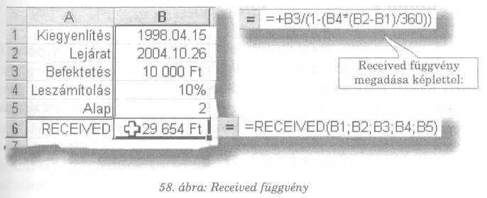 Határozzuk meg annak a lejáratkor kamatozó értékpapírnak az árát, amelyrıl tudjuk, hogy a vásárlás idıpontja (kiegyenlítés): 1998. április 14.; a lejárat napja: 2004. október 26.