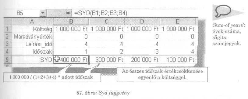 AZ EXCEL PÉNZÜGYI FÜGGVÉNYEI azaz az adósság szolgálati kötelezettség az a tıketartozás után járó kamat és a törlesztırészlet összege.