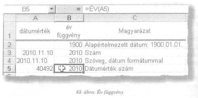 napja(dátumérték;eredmény_típusa) A megadott dátumértékbıl megállapítja, hogy a hét hányadik napjára esik a dátum.