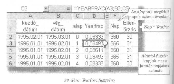 Az alap megadásával azt befolyásolhatjuk, hogy a hónap napjainak számát tényleges értékkel számolja vagy 30 naposnak tekintsen minden hónapot, illetve azt, hogy az év napjainak száma 360, 365, vagy