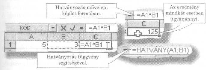 ALGEBRA MATEMATIKAI FÜGGVÉNYEK Hatványozás, gyökvonás, logaritmus Az egyenlı számok vagy mennyiségek szorzatát hatványnak nevezzük.