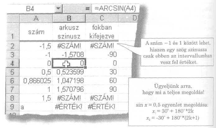 ábra: ArcSin függvény ArcTan(szám) Az argumentumban megadott szám