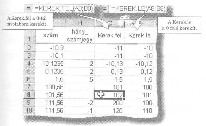 MATEMATIKAI FÜGGVÉNYEK MATEMATIKAI FÜGGVÉNYEK Kerek.