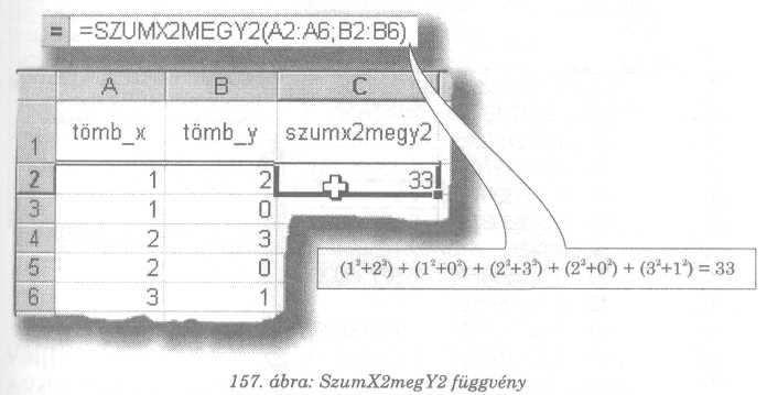 MATEMATIKAI FÜGGVÉNYEK MATEMATIKAI FÜGGVÉNYEK SzumX2MegY2