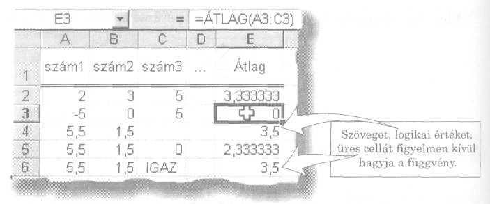 Az Átlag függvénytıl annyiban tér el, hogy az argumentumok között nemcsak számok, hanem szöveg vagy logikai értékek is lehetnek (értelmezésüket illetıen lásd a 166. ábrát). 167. ábra: Béta.