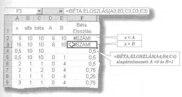 Valamely esemény gyakoriságának eloszlását mutatja egy független kísérletekbıl álló kísérletsorozatban.