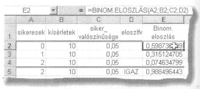 STATISZTIKAI FÜGGVÉNYEK Számítsuk ki, hogy 0,05 selejtvalószínőség esetén mi a valószínősége annak, hogy egy 10 elemő visszatevéses, egymástól függetlenül vett mintában a selejtesek száma 0, 1,