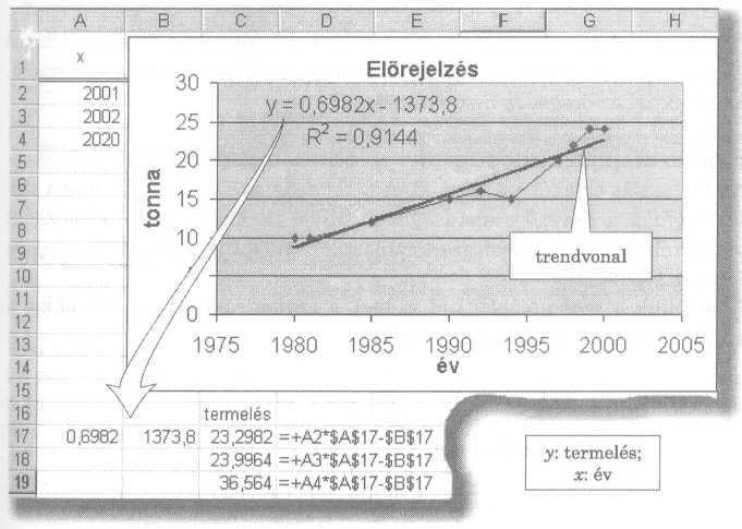 felhasználva látható, hogy az elırejelzés jó" eredményt hozott. 173.