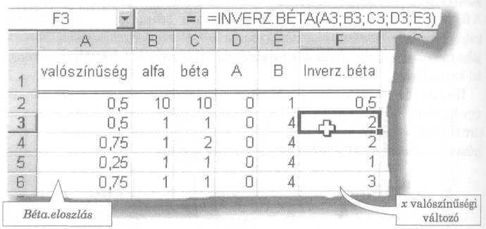 STATISZTIKAI FÜGGVÉNYEK AZ EXCEL STATISZTIKAI FÜGGVÉNYEI Inverz.Béta(valószínőség;alfa;béta;A;B) A függvény a béta-eloszlás sőrőségfüggvényének inverzét számítja ki.