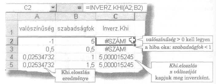 STATISZTIKAI FÜGGVÉNYEK AZ EXCEL STATISZTIKAI FÜGGVÉNYEI Inverz.Log.