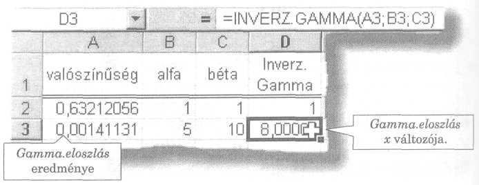 középérték az ln(x) átlaga és végül a szórás az ln(x) szórása (0-nál nagyobb szám). 189. ábra: Inverz.gamma függvény Az Inverz.Gamma függvény közelítı módszerrel számítja ki a függvény értékét.