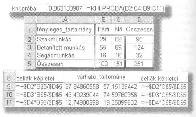 STATISZTIKAI FÜGGVÉNYEK AZ EXCEL STATISZTIKAI FÜGGVÉNYEI Korrel (tömb1 ;tömb2) A függvény a