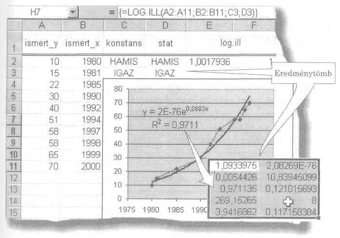 közelítıleg a lognormális eloszlás adja meg. Az x az az érték, amelynél a függvény értékét ki kell számítani. A középérték az x várható értéke, azaz a A szórás pedig az x szórása.