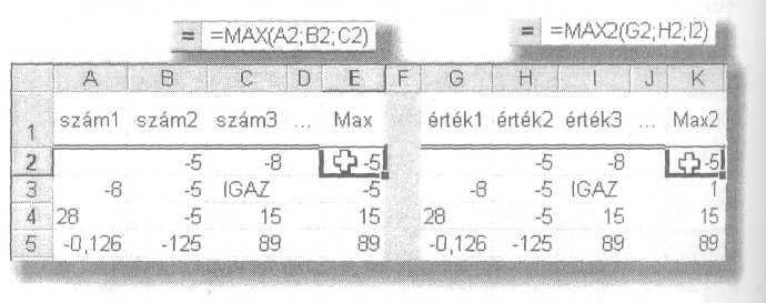 STATISZTIKAI FÜGGVÉNYEK tálható szöveget adunk meg argumentumként. A függvény mőködését a Max2 függvénnyel együtt mutatjuk be, így jól látható a két függvény közti különbség.