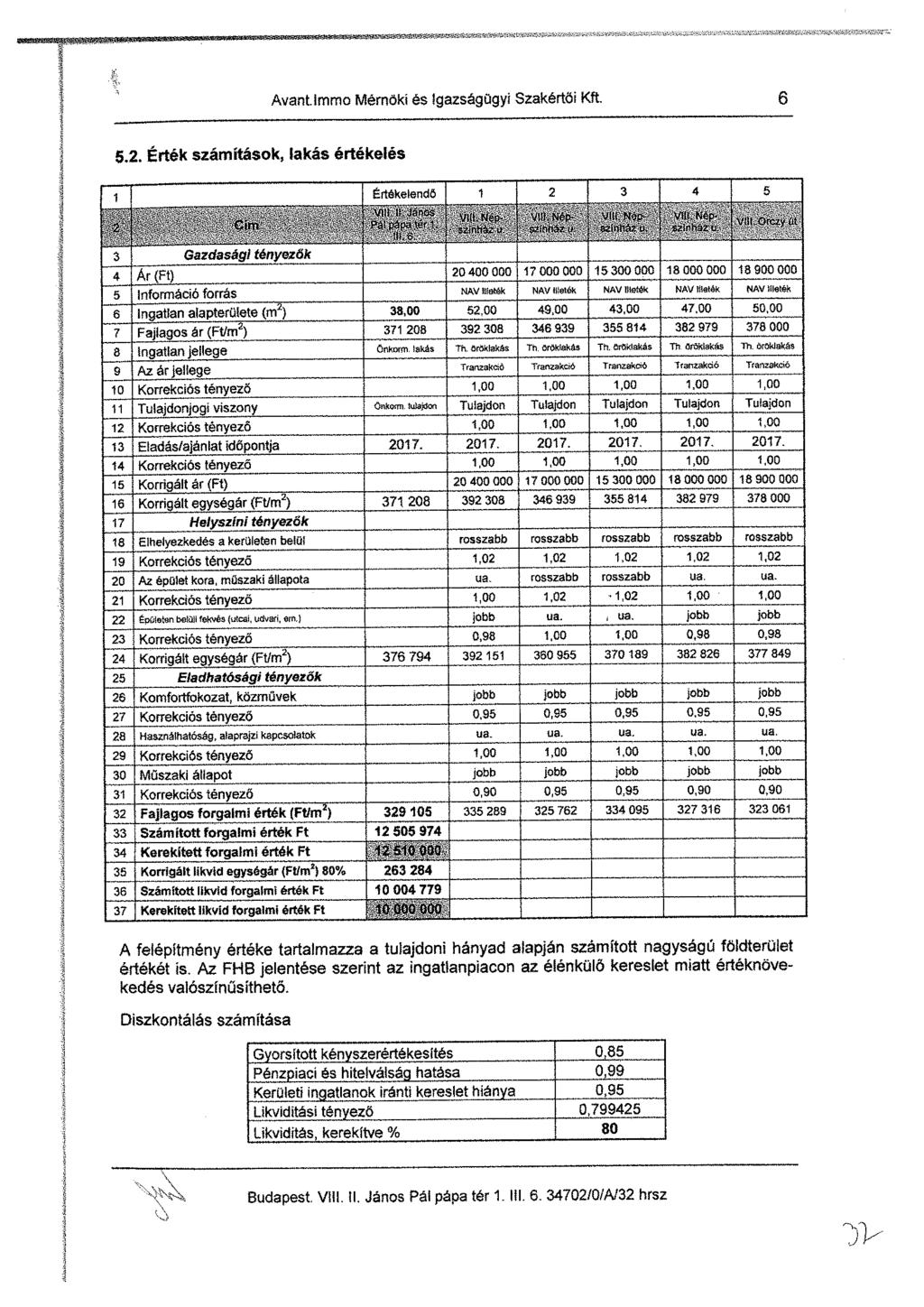 Avantlmmo Mérnöki és Igazságügyi Szakértői Kft. 6 5.2. Érték számítások, lakás értékelés 1 Értékelendő 1 2 3 4 5 VIII l 1 János VUí Nép Vili Ngp- Vili Nép V!