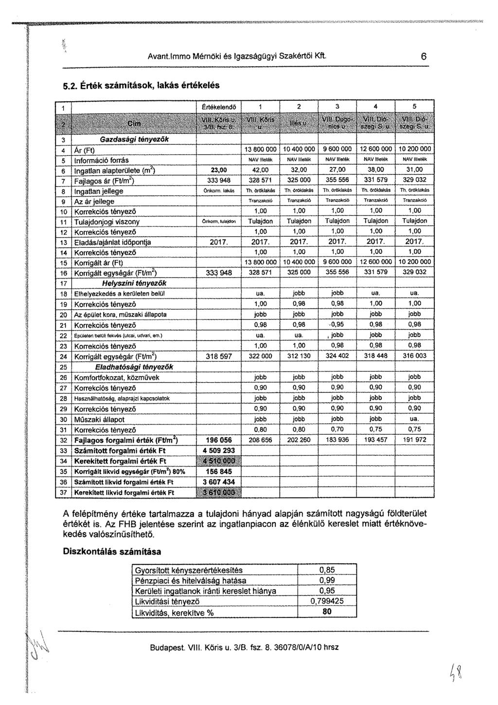 Avant.lmmo Mérnöki és Igazságügyi Szakértői Kft. 6 5.2.