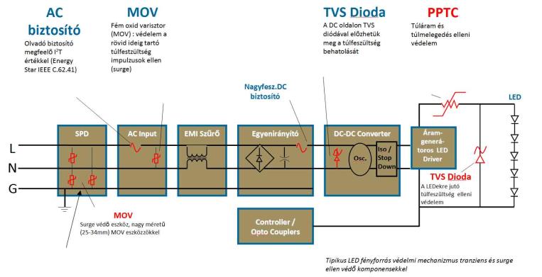 feszültségű varisztor szükséges.