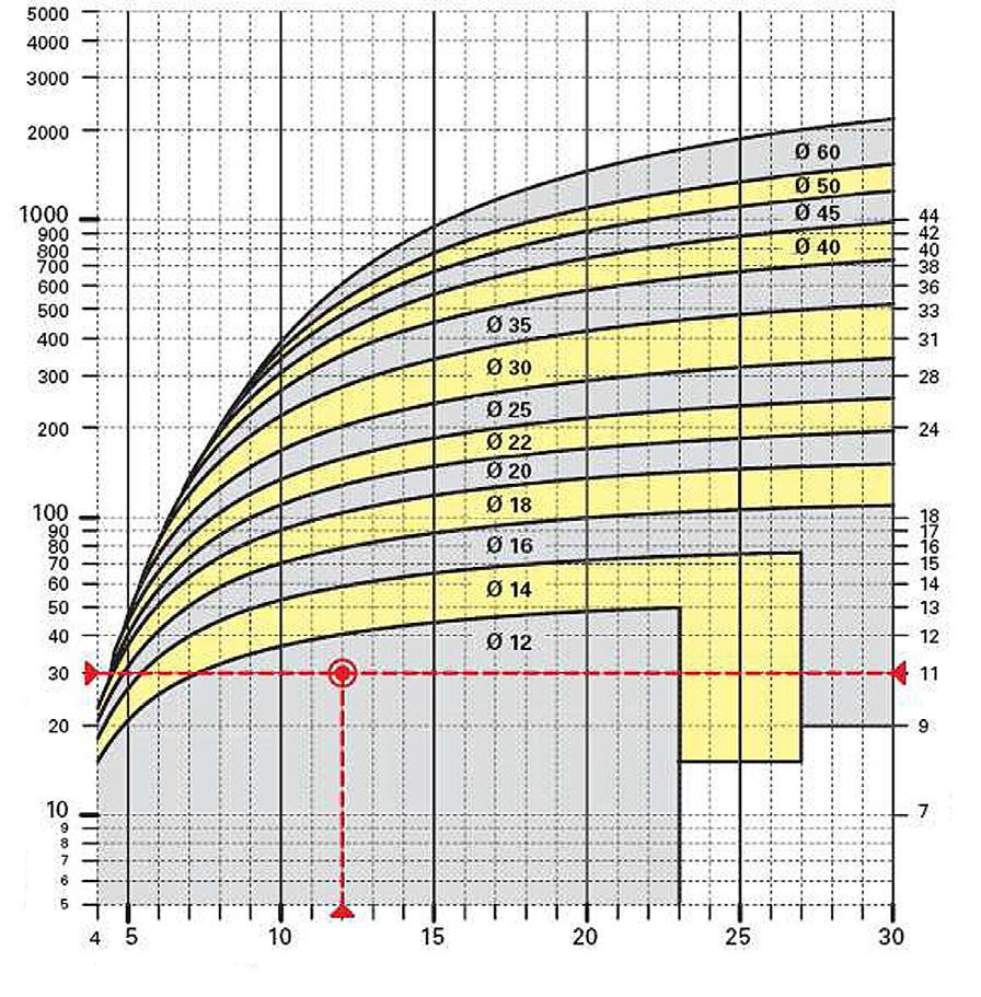 UNI SIH 2.1 diagram: Földgáz Huzatigényes gázkazán, blokkégõvel.