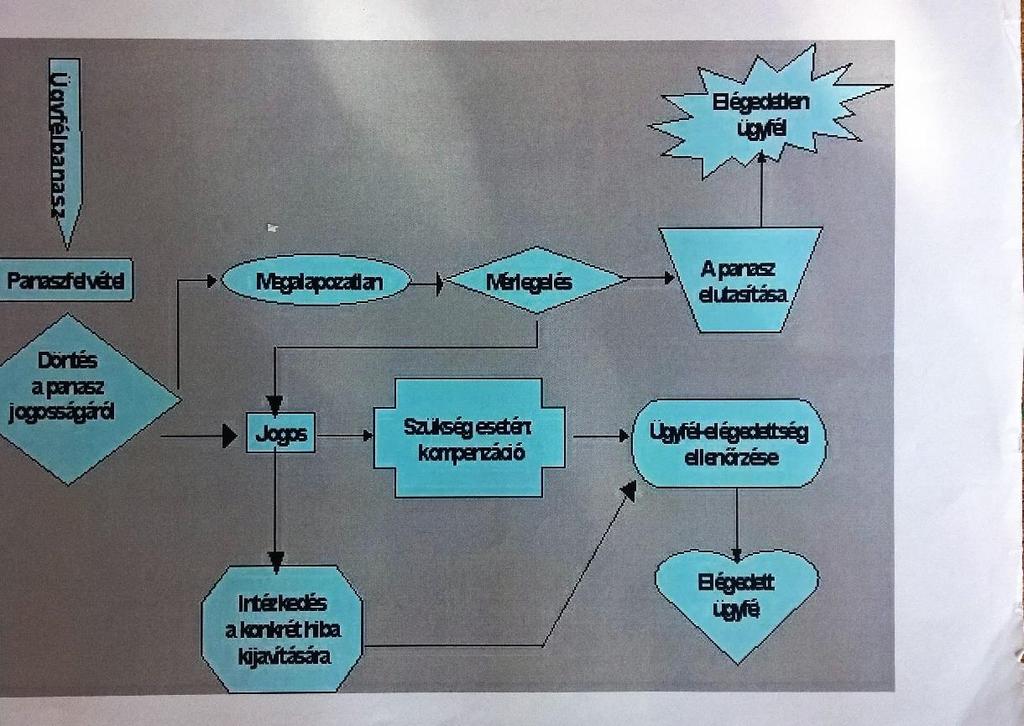 Az új szabvány segítségével a vevői panaszkezelést is