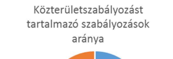 számú rendeletével fogadta el az Önkormányzat Képviselő-testülete.