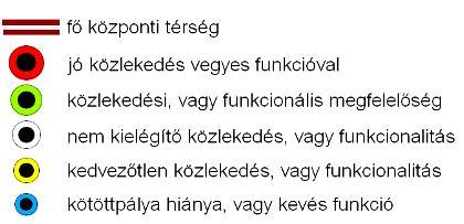 végállomásával. Számos autóbusz- és villamosvonal találkozási pontja a metróval, amelyek kapcsolatot teremtenek a kelet-pesti régióval.