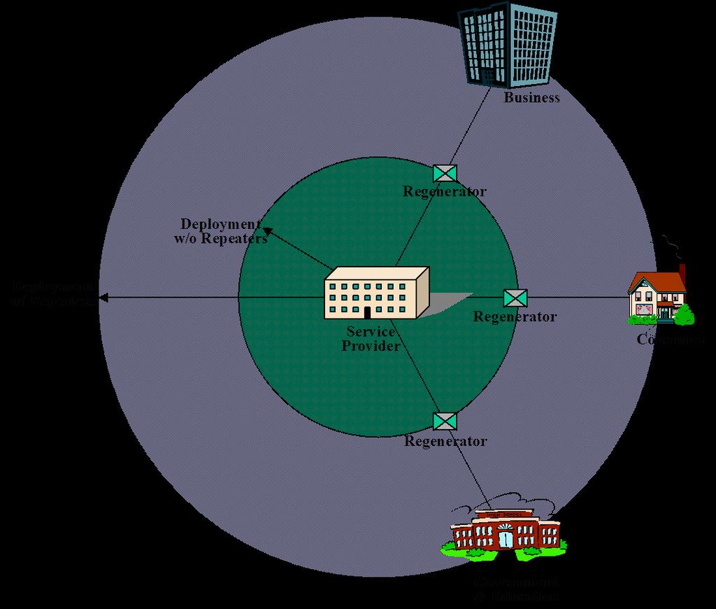 A szolgáltatás hatósugara Repeater