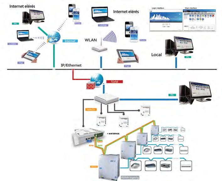 VRF