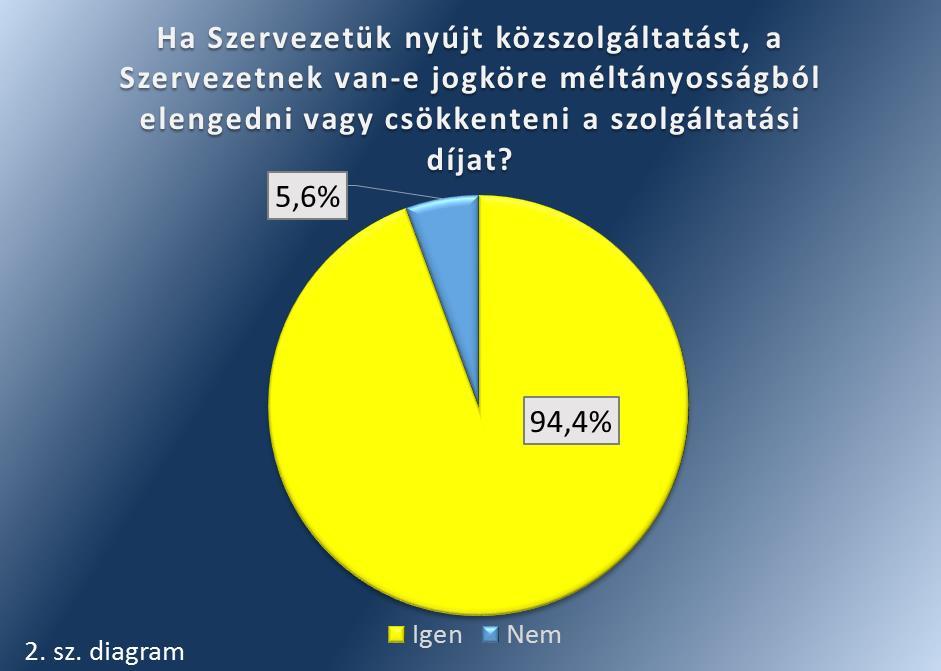 A 2015. évi felmérésben résztvevő felsőoktatási intézmények döntő többsége nyújt közszolgáltatást.