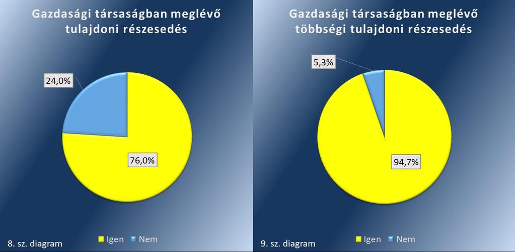 A közvagyonnal gazdálkodás tárgykörében kiemelt jelentőséggel bír, hogy bármely, a szervezet tulajdonába, kezelésébe tartozó vagyonelem hasznosítása során korrupciós kockázat merülhet fel.