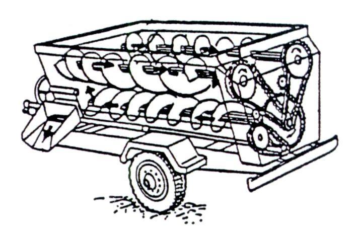 Vontatott és önjáró kialakításban is készültek, kezdetben 8 vagy 4 leveles-csigás keverőszerkezettel. Négy csigára van szükség, ha egyszerre két oldalra történik az adagolás.
