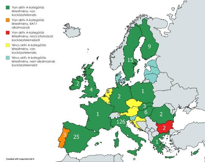 1. ábra. Az EU tagországokban működő A-kategóriába sorolt bányászati hulladékkezelő létesítmények száma és az ezek létesítéséhez alkalmazott kockázatelemzés megoszlása a szakértői válaszok alapján 4.