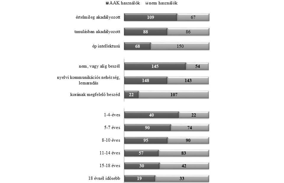 3.4. Gyakorlat A véleményeken túl kérdőívünk segítségével választ kerestünk arra is, hogy vajon a vélekedések mennyire s hogyan tükröződnek a mindennapi operacionalizált pedagógiai célokban, az