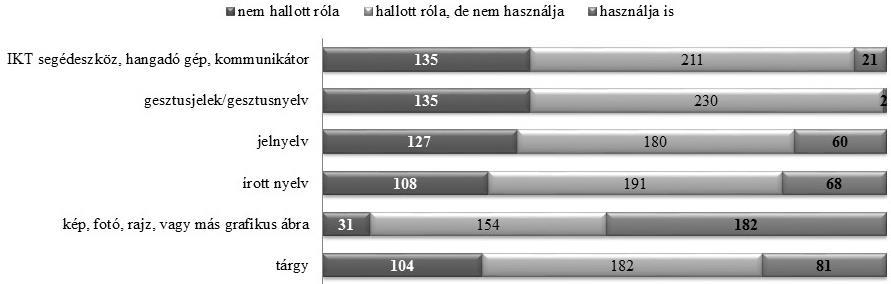 5. ábra.