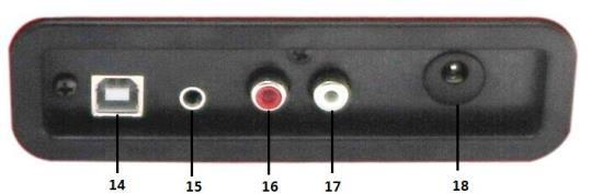 14. Számítógép csatlakozó 15. AUX bemenet 16. Line kimenet R (jobb) 17. Line kimenet L (bal) 18.