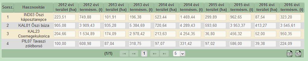 A fülön VÁLTOZÁS! Csak azoknak a kultúráknak az 5 ére isszamenőleges adatai jelennek meg, illete kérik be, amire VAN elfogadott (igazolt) kárbejelentése az ügyfélnek.