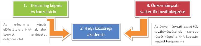 Az oktatói tapasztalatok és a hallgatói szakmai visszajelzések alapján a tananyagok aktualizálásra kerülnek.