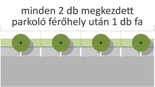 1. PARKOLÓSZEGÉLY MENTI