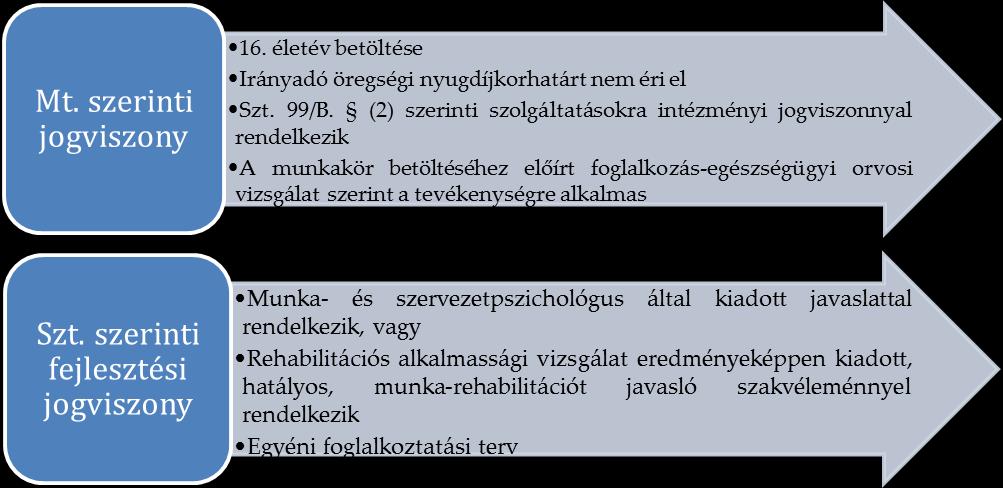 haladhatja meg. Az ellátott részére kifizetendő díj összegét a ledolgozott óraszám és a mindenkori kötelező legkisebb órabér 30 %-a adja (2017.