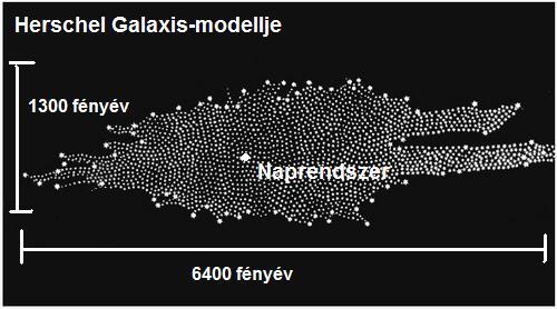 Forrás: astro.u-szeged.hu A Tejútrendszer alakja és méretei. Alakja egy diszkoszhoz hasonló. A közepén egy dudor helyezkedik el, amely a magot alkotja.