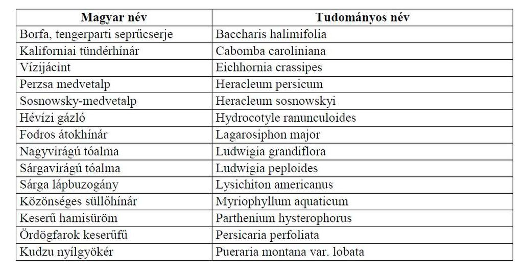 A Kiskunsági Nemzeti Park Igazgatósága adatszolgáltatása alapján az alábbi növényfajok minősülnek