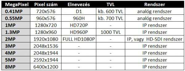 - Különböző gyártók DVR/NVR rögzítőit tudja kezelni (pl. IDENTIVISION, Milestone, Hikvision).