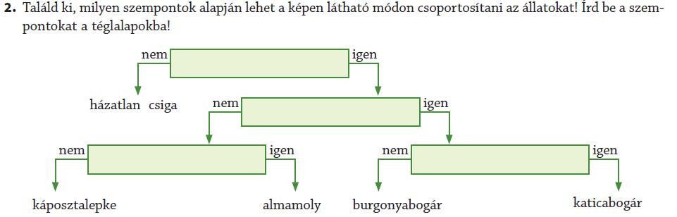 Halmazábra kettőnél