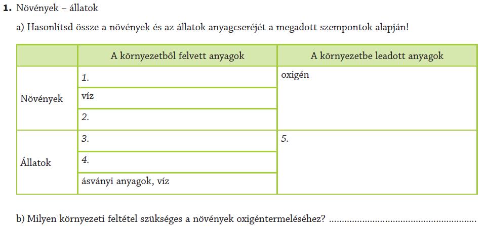 Összehasonlítás.