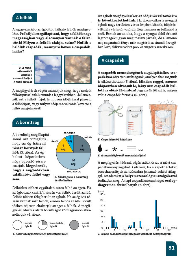 A projektekben lehetnek speciális feladatok, felhők megfigyelése, borultság mérése, de a csapadék méréséhez a mérőeszközt is a diákoknak kell előállítaniuk.
