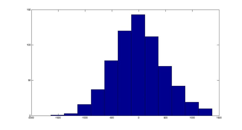 együtthatója: ϱ 2 (ξ, η) = M( [ξ M(ξ)][η M(η)] ) σ ξ σ η, (47)