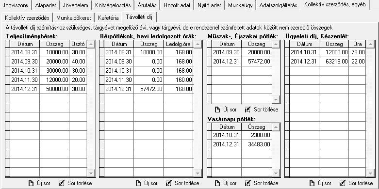 közben mennyi lett felhasználva belőle és mennyit lehet még az év hátralévő idejében számfejteni.