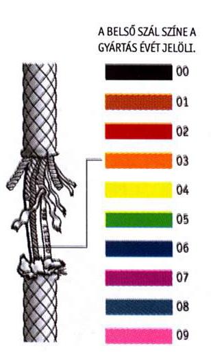 egészkötelek esetén) ez nagyjából 1,8-2,8t statikus terhelésnek felel meg. Folyamatosan növekvő erővel terhelik a kötelet az elszakadásáig.