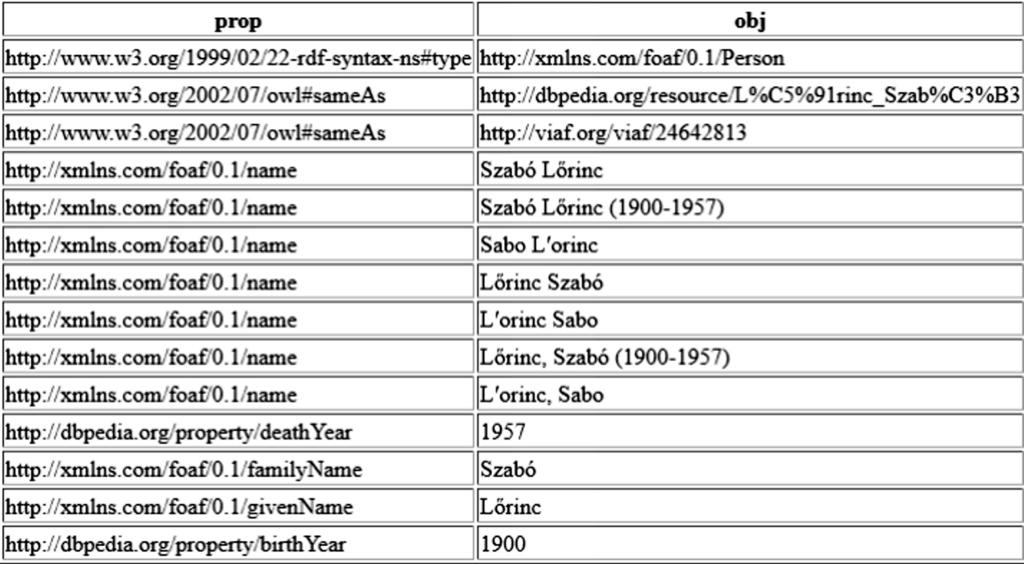 NEMCSAK WEBEN LENNI, HANEM WEBBÔL LENNI egymással összevethetőkké és átjárhatókká válnak. Az atomisztikus metaadat-személet a bibliográfiai rekordok előállításának paradigmáját változtatja meg.